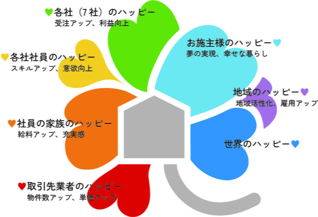 ナナハピのロゴマーク（説明バージョン-4）